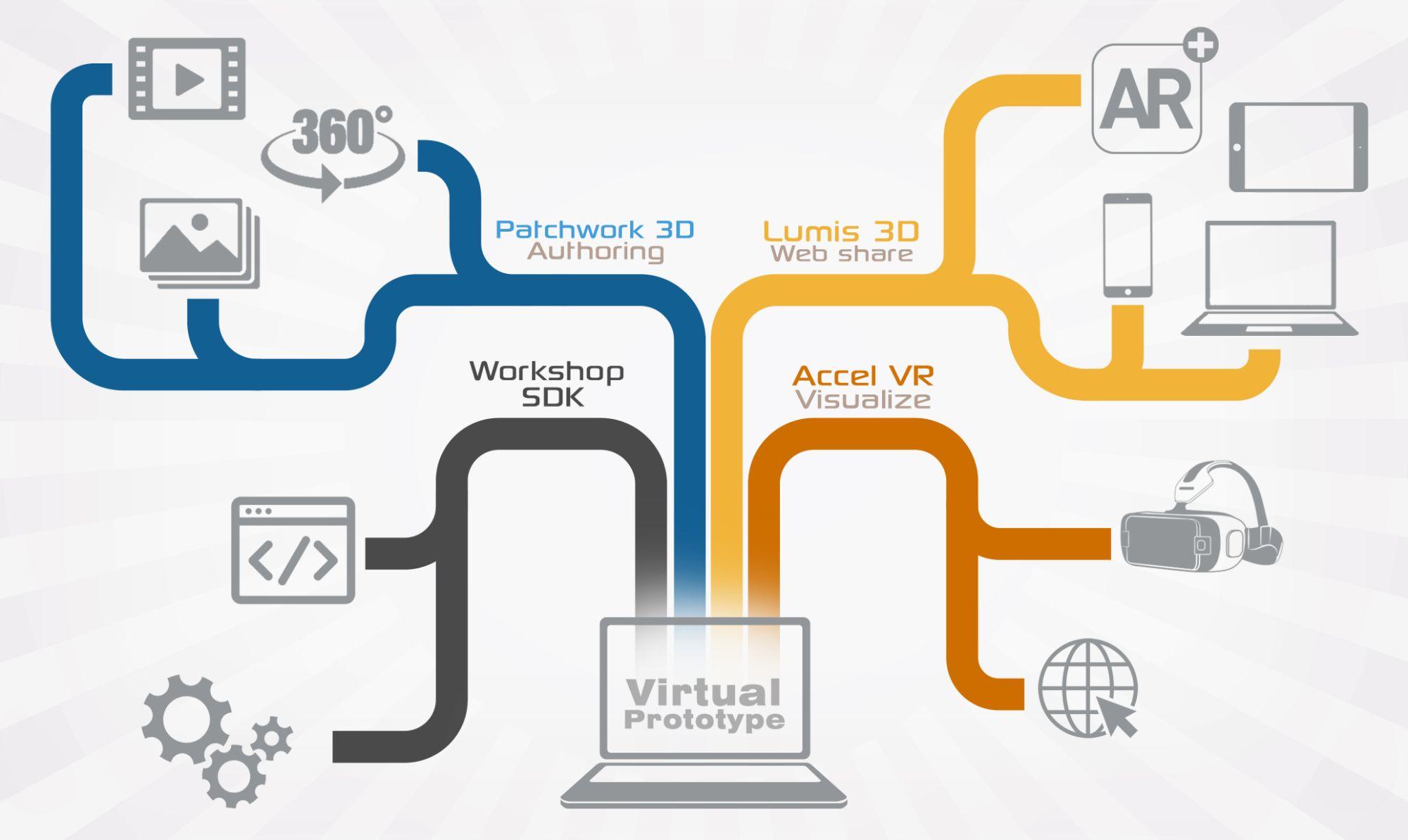 Software Suite Diagram